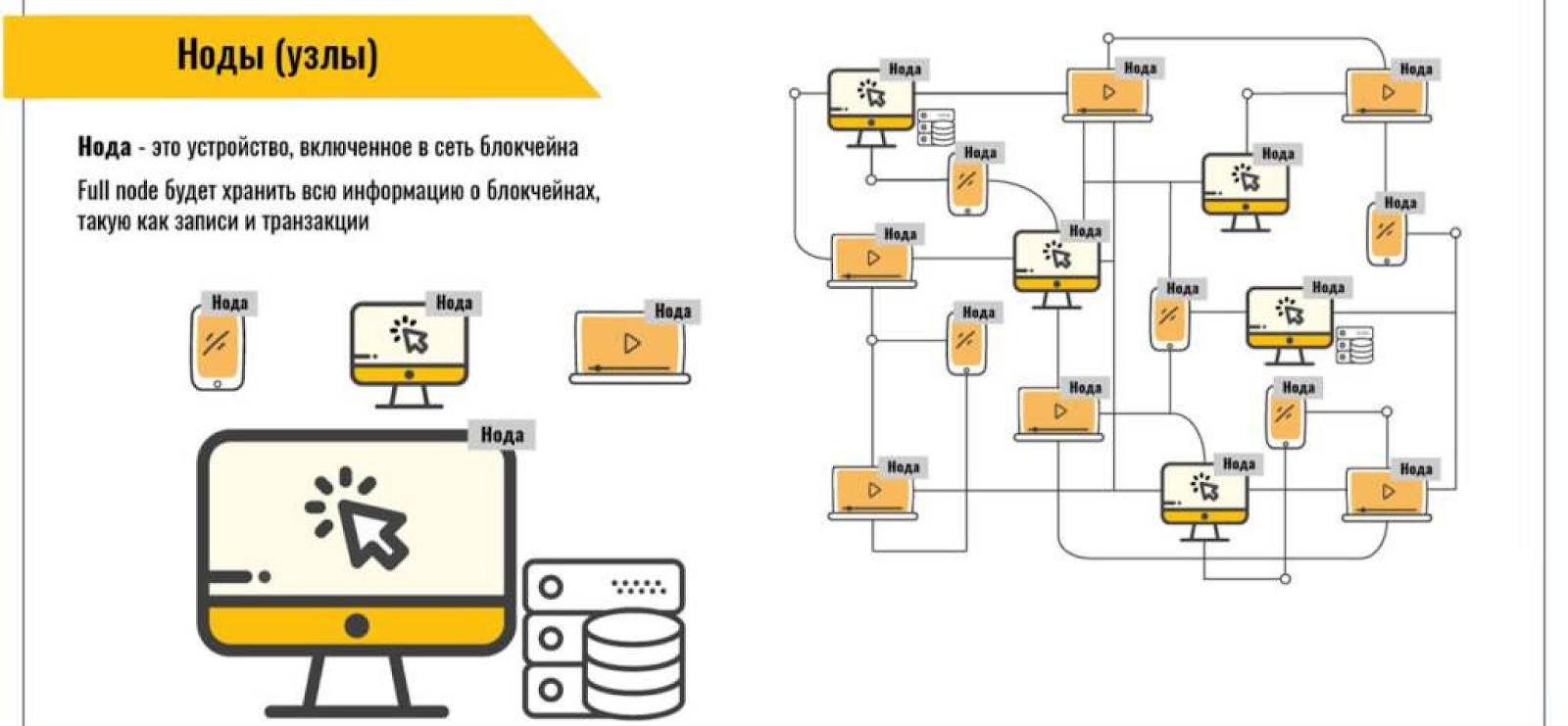 Блокчейн что это такое. Блокчейн ноды. Криптовалюта схема. Нода криптовалюта. Блокчейн узлы.
