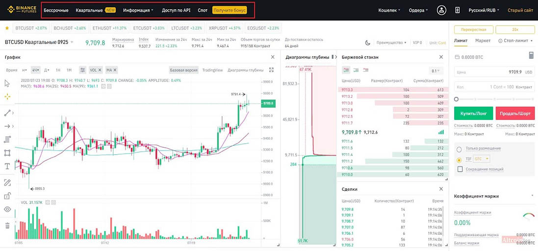 Схемы заработка на бирже