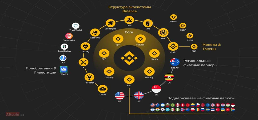 Как продать нфт картинку на бинанс