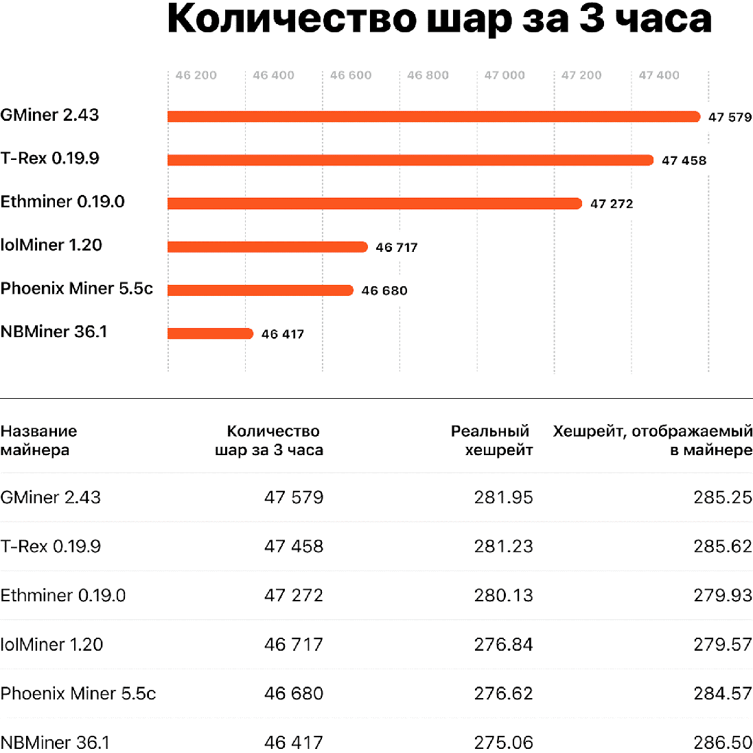 Сравнение лучших майнеров ethereum для видеокарт nvidia