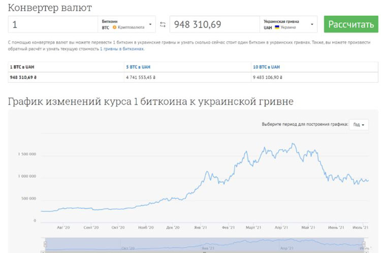 Курс биткоина к гривне калькулятор курс обмена валют в омске сегодня