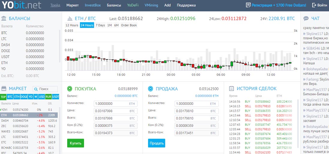 Игры с выводом биткоина. Биржа по продаже биткойна. Как торговать на биткоине. Биржи криптовалют с выводом в рублях. Как продать биткоин.