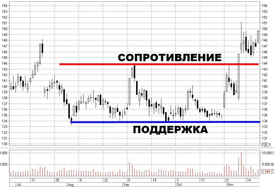 Как подключать линии поддержки в 1с коннект